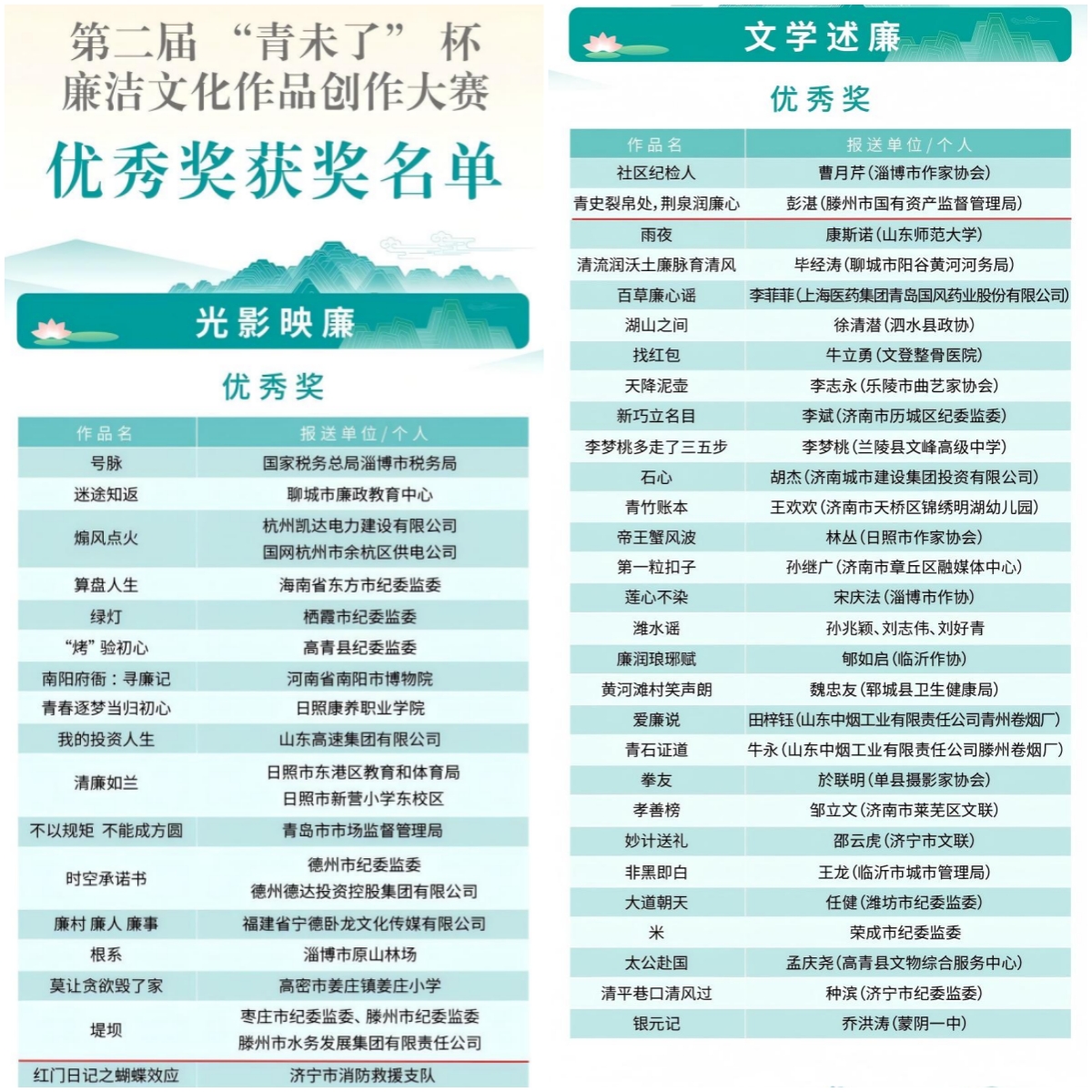 【集团动态】喜报！市水务发展集团荣获第二届“青未了”杯廉洁文化作品优秀奖